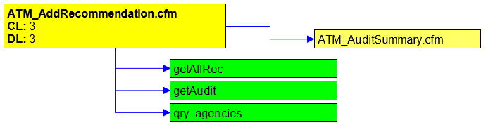 Figure 10: Create New Recommendation Page