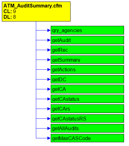 Figure 6: Audit Summary Page