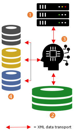 Figure 1: API Key Components
