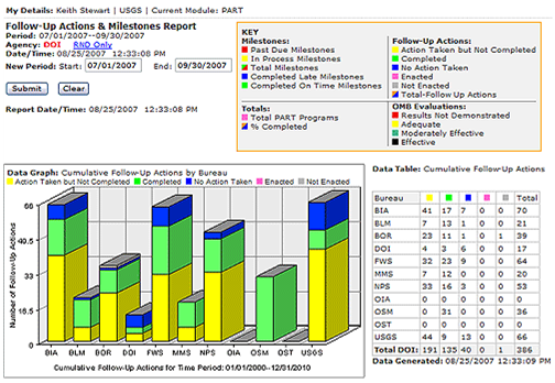 Figure 11: Performance Management Software