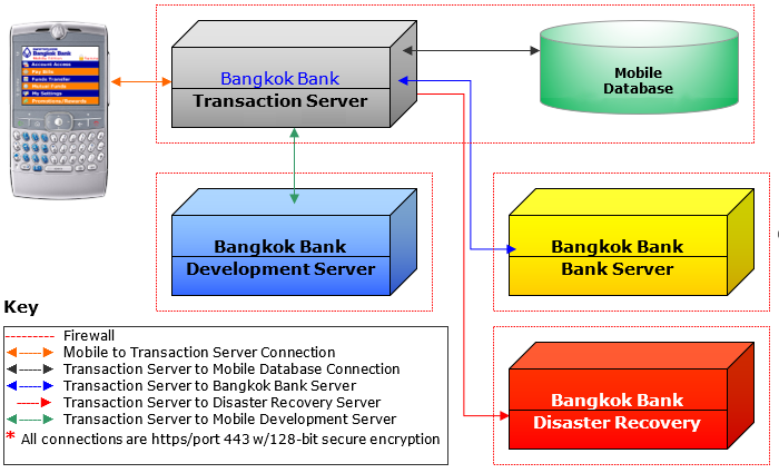Figure 8: Hardware Architecture Diagram