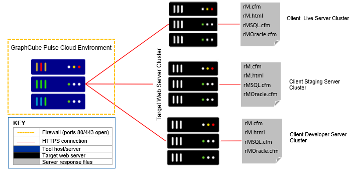 Figure 1: Pulse APP Framework