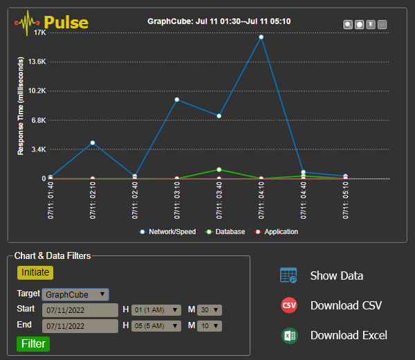 Figure 3: Sample Display Chart